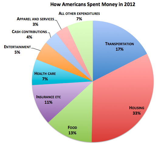 what color makes people spend money